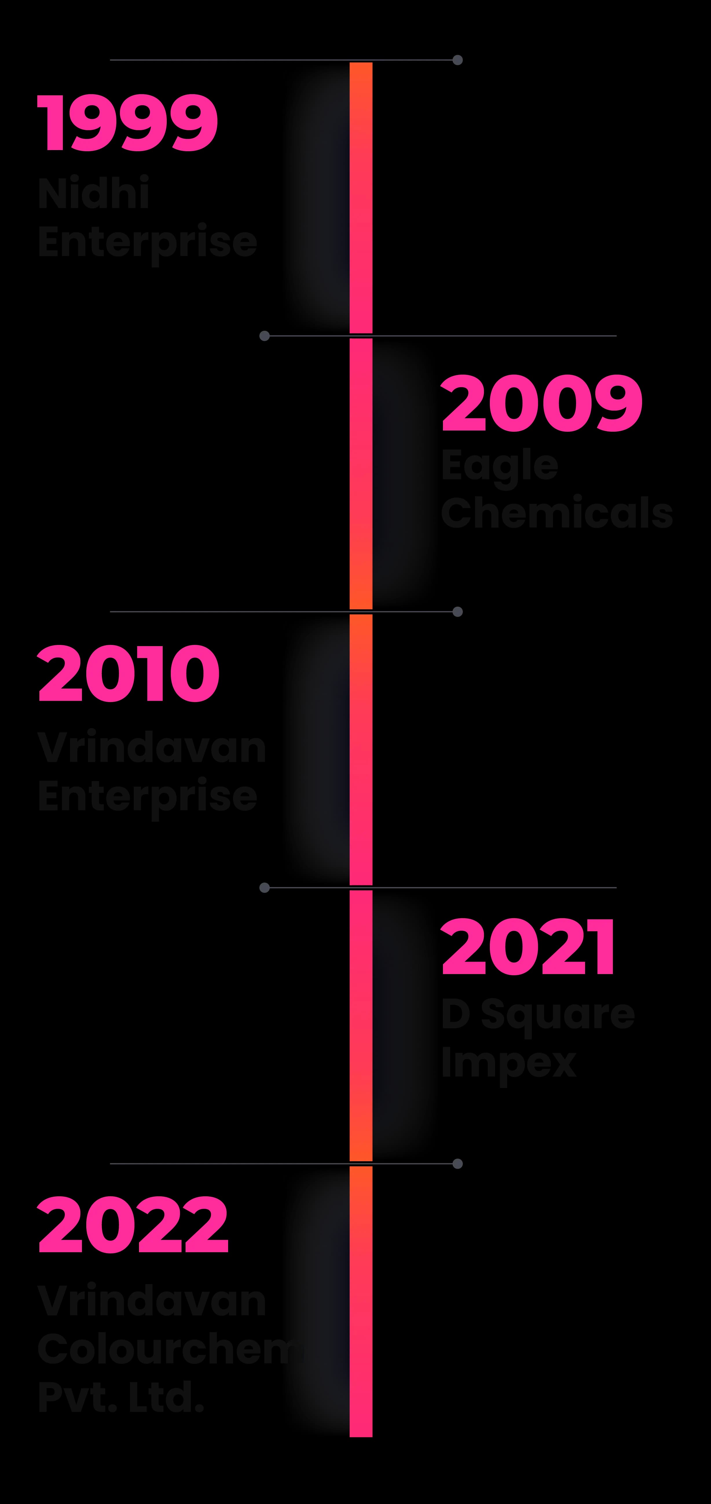 History of VK Group