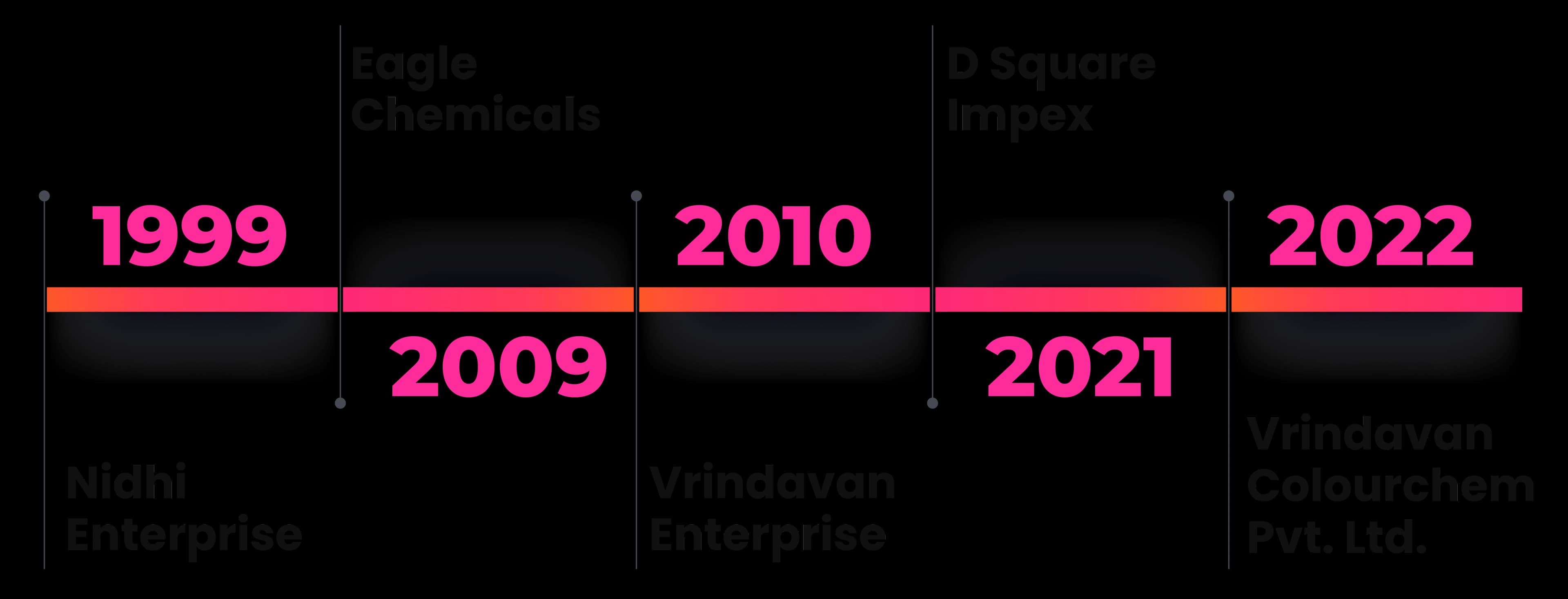 History of VK Group